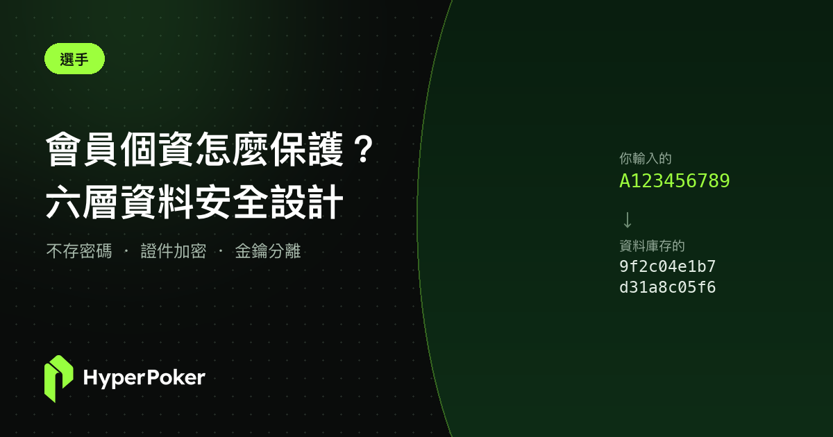 撲克協會的會員個資怎麼保護？六層資料安全設計拆解